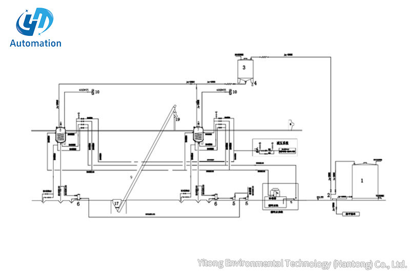 Glue Making Equipment